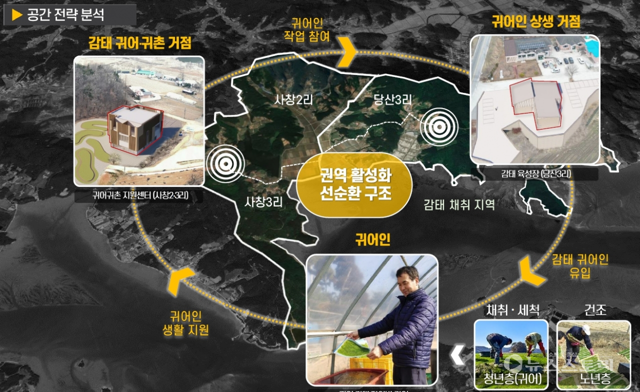 충남도가 해양수산부 주관 ‘2025 어촌분야 일반농산어촌 개발사업’ 공모에 태안군 사창.당산권역이 선정돼 68억 7800만 원을 확보했다. ⓒ충남도